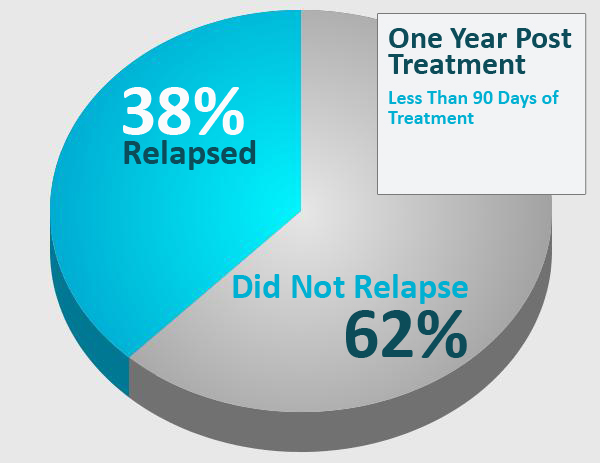 Ritalin Detox Treatment CenterColumbus GA